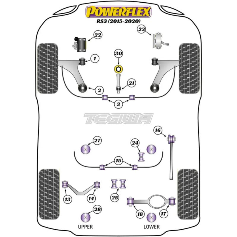 Powerflex Road Series Handling Pack Audi A3 S3 RS3 8V MK3 13-20 - Image 2