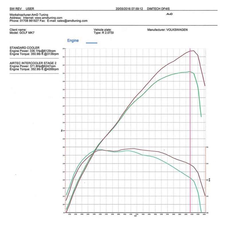AIRTEC Motorsport Intercooler Upgrade for VW Golf 7 Seat Leon Cupra and Audi S3 8V ATINTVAG12 - Image 11